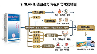 消石素的主要好處與作用和產品介紹