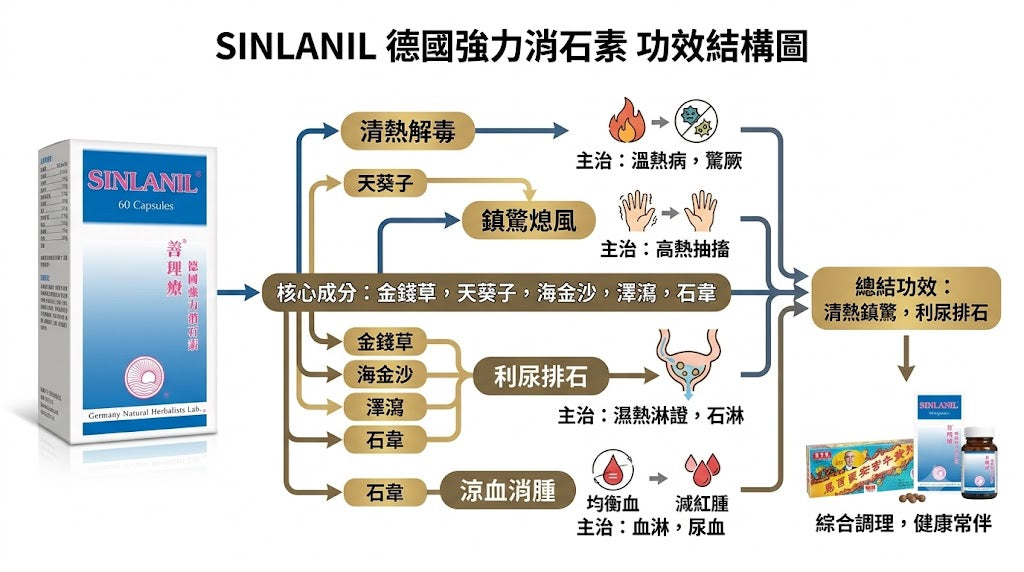 消石素的主要好處與作用和產品介紹
