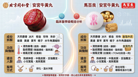 安宮牛黃丸選購乾貨｜馬百良vs同仁堂，一篇看懂怎麼選！這兩家百年老字號有什麼差別？功效、成分、價格、適用人群全拆解